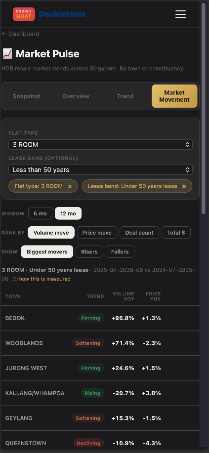 Market Pulse market movement