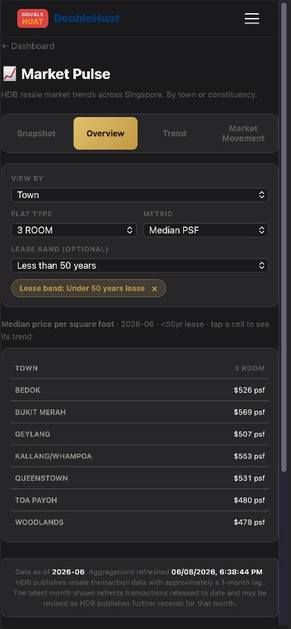 Market Pulse overview