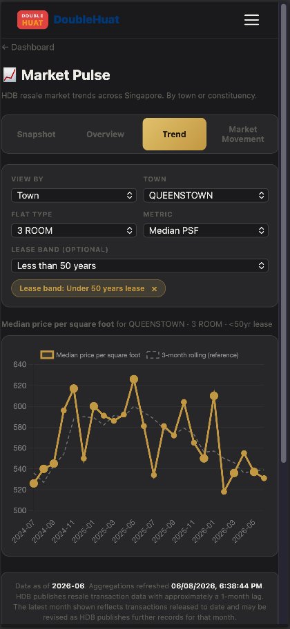 Market Pulse trend